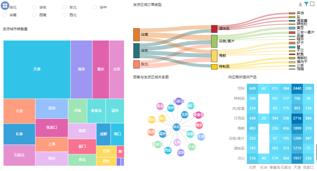 你还不知道Dashboard有什么用？职场萌新的绝密工具分享