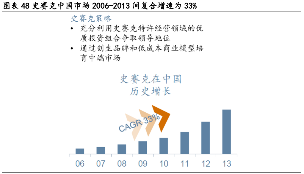 国瓷材料专题研究报告：打造种植牙国货之光