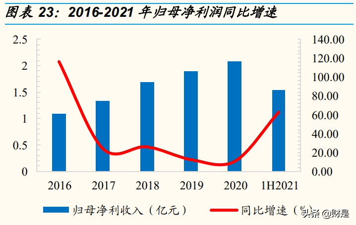 中颖电子专题报告：AMOLED驱动、锂电池管理助力重回高增长