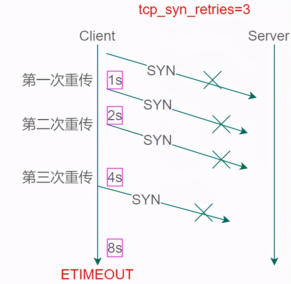 Java面试系列之记一次小红书之旅