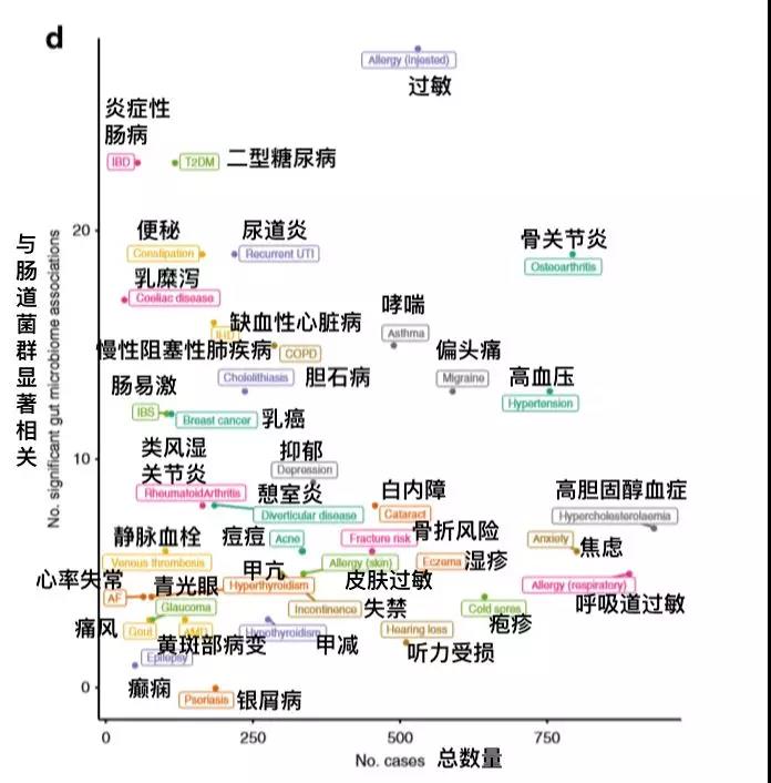 网上那么多「益生菌」，究竟哪种是适合我的，营养师手把手教你选