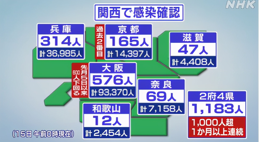 日本危急！强传染变异毒株肆虐全国，高峰死亡率竟超印度