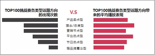 如何在抖音打造“刷屏级”营销案例?不要错过挑战赛!