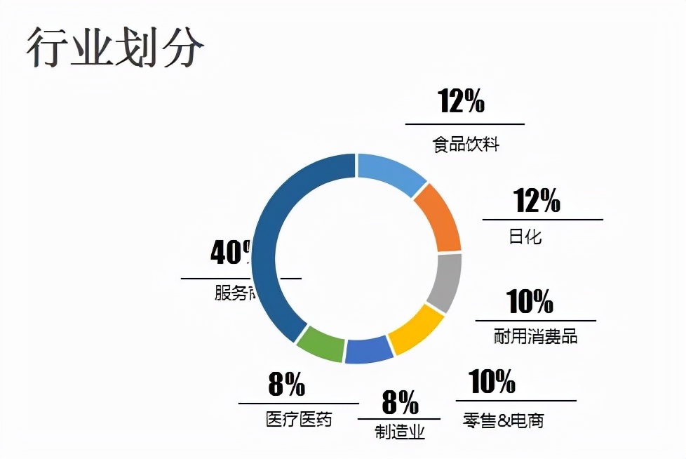 上海供應(yīng)鏈發(fā)展促進(jìn)會成立，2021上海韋司埃供應(yīng)鏈峰會即將召開