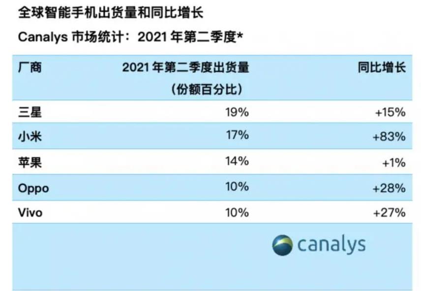 華為靠中國，小米靠印度，蘋果靠美國，南方是咖啡靠