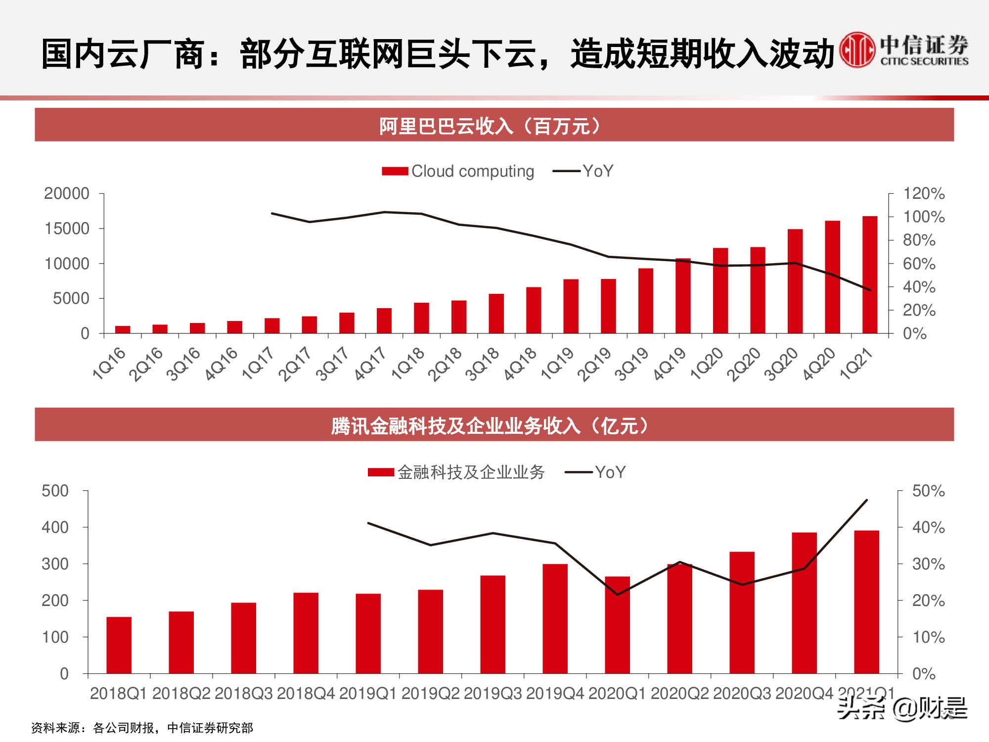 国内云基础设施（IaaS+PaaS）市场研究：关注下半年周期性机会