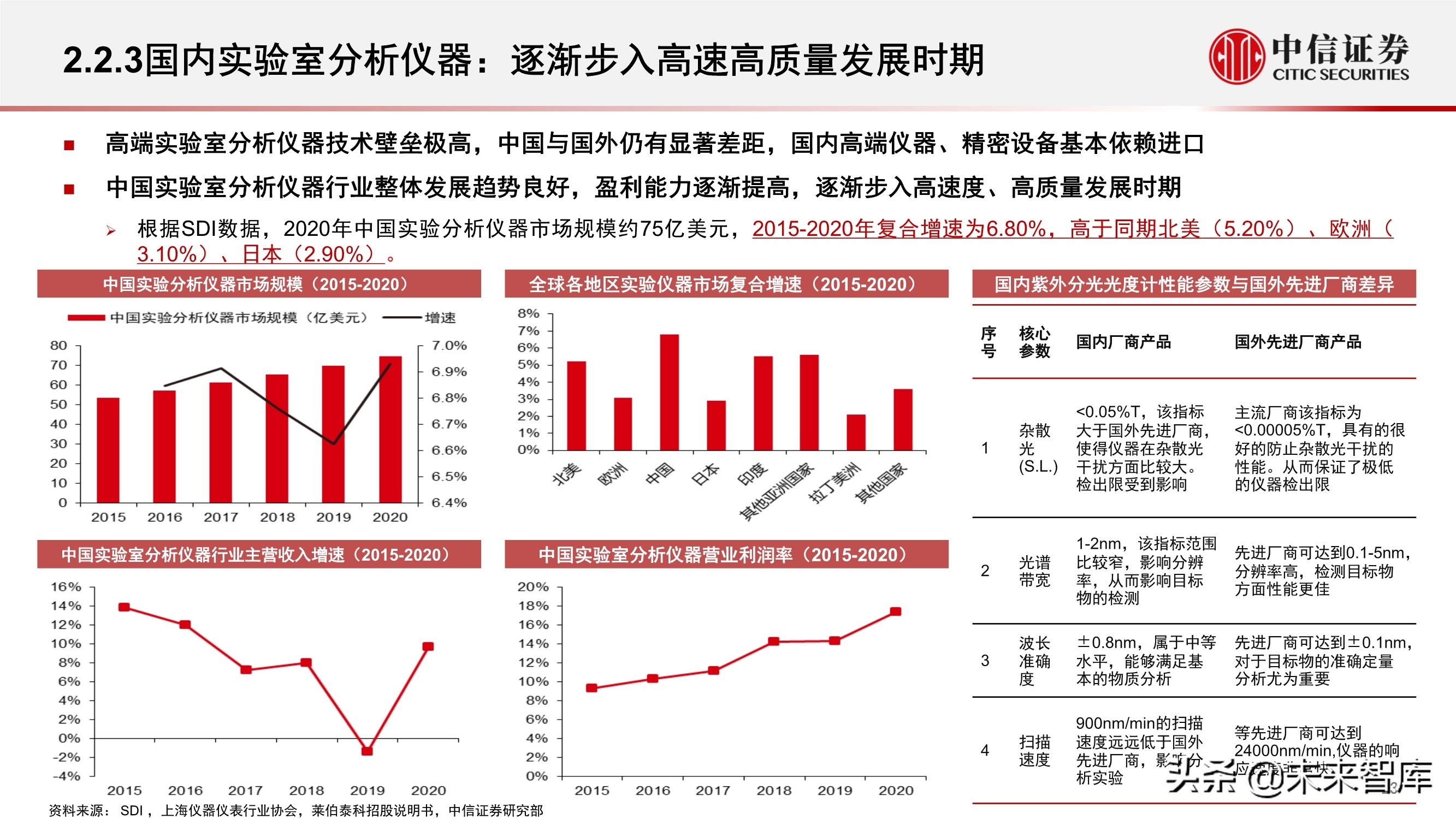 科学服务行业深度报告：科技创新研发的卖水者，行业方兴未艾
