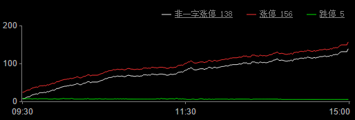 大盘6月迎来开门红 两大板块迎新风口望接力爆发