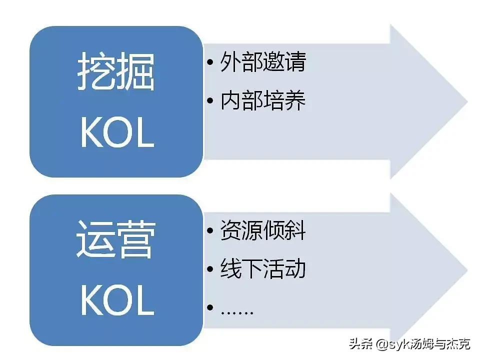 企业不能错过的红利-社群