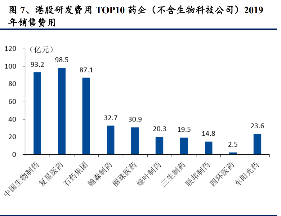 医药行业专题报告：百花齐放，浪里淘金