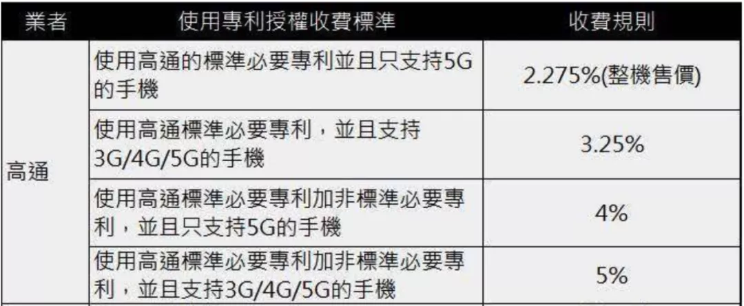 iPhone 13 将被中国禁售？苹果直接裂开