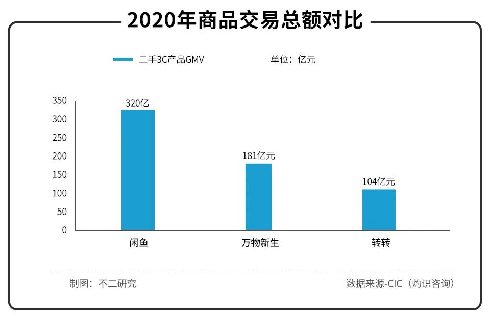 股价遭遇二级市场“回收”，爱回收距离万物新生有多远？