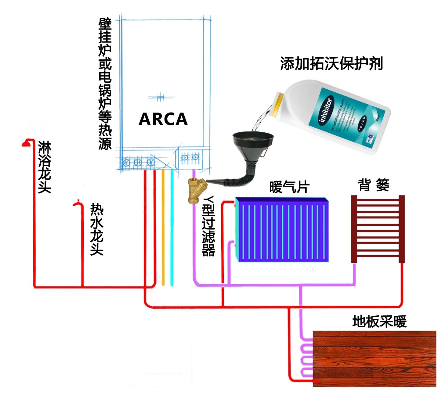 为什么不同品牌采暖系统保护剂价格差异大？