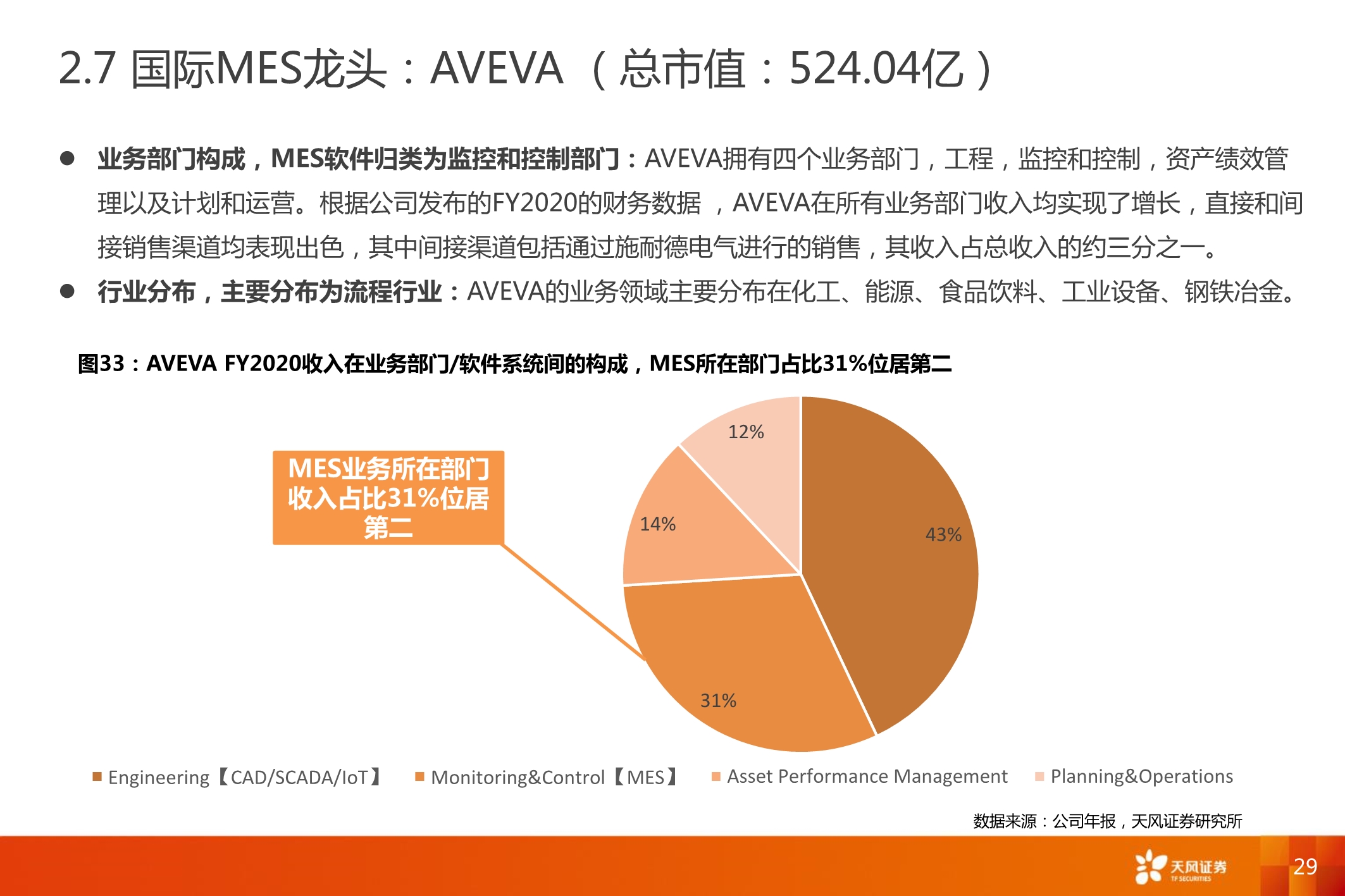 智能制造MES行业深度报告：7大海外巨头，6家中国领军全梳理