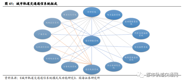 轨道交通行业深度报告：城轨迎黄金发展机遇期