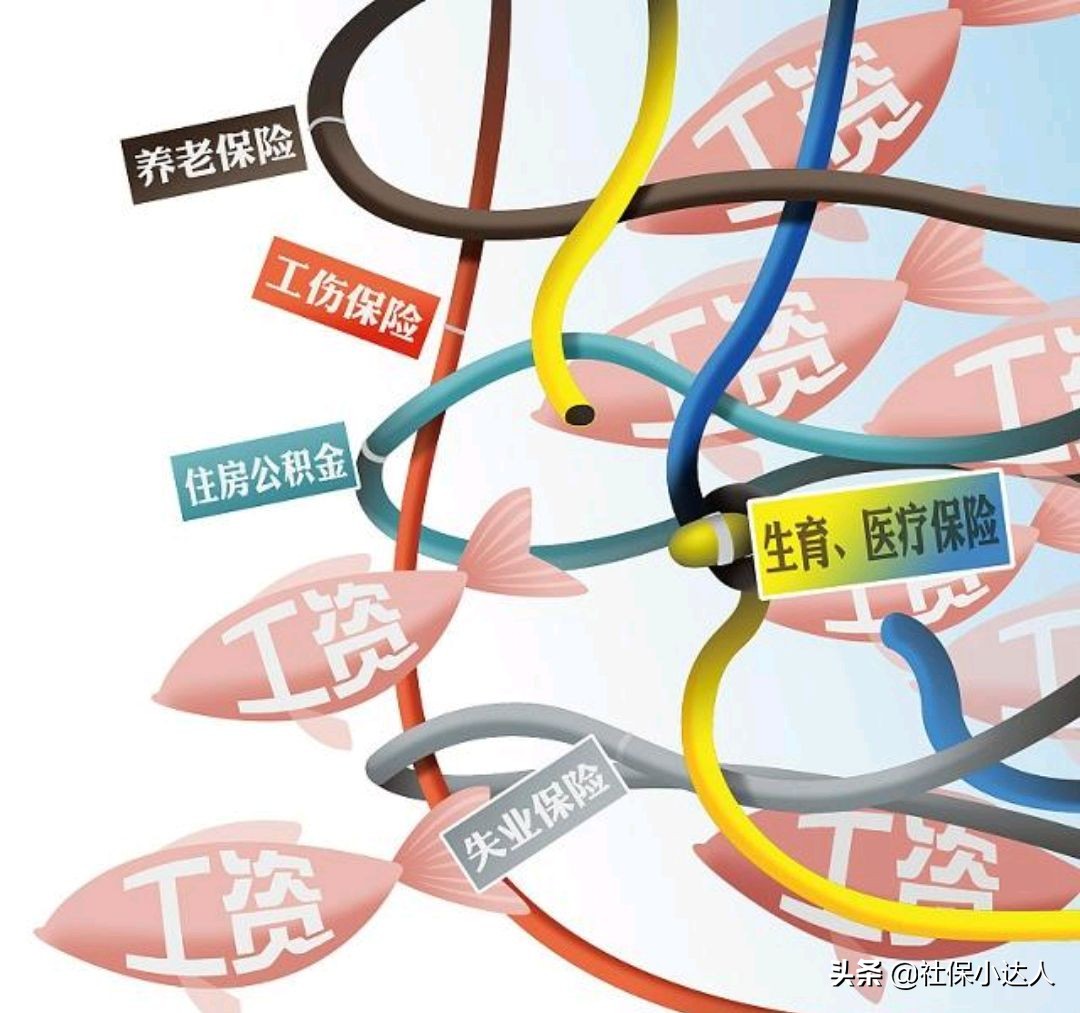五险一金到底有什么作用和好处呢？大家如何看呢？ 第3张
