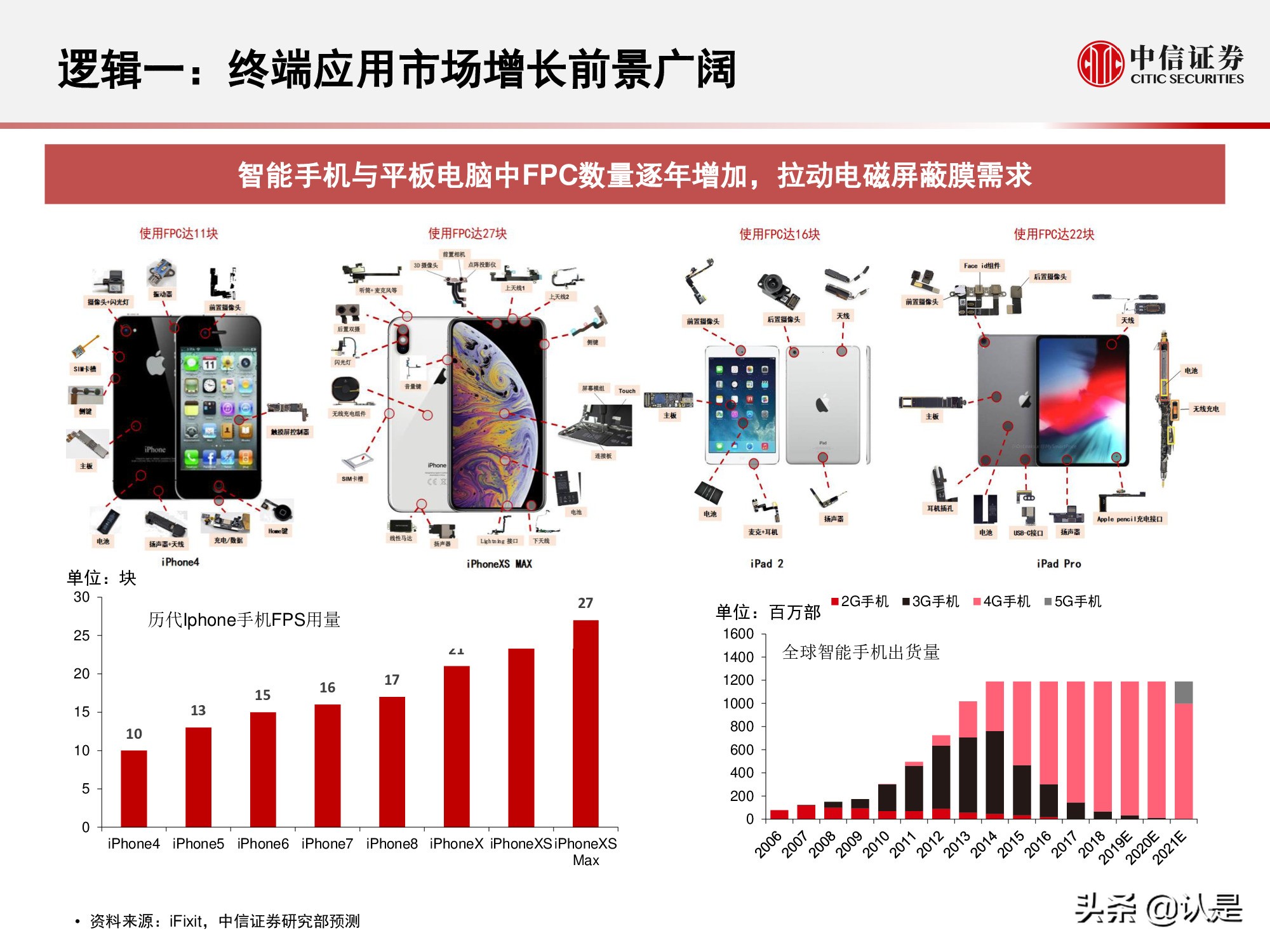 电磁屏蔽膜行业介绍及投资机会分析