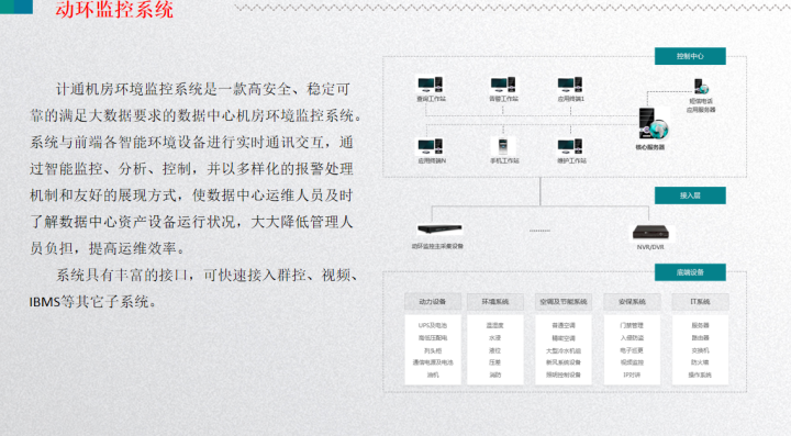 基于大数据，智慧楼宇一体化管理平台建设方案，总共172页