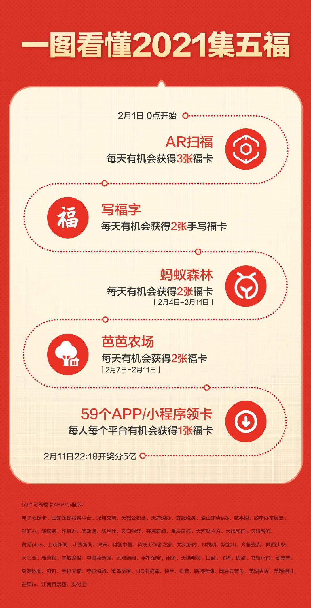 4大平台，狂分68个亿，都是什么玩儿法？一篇文章带你搞定