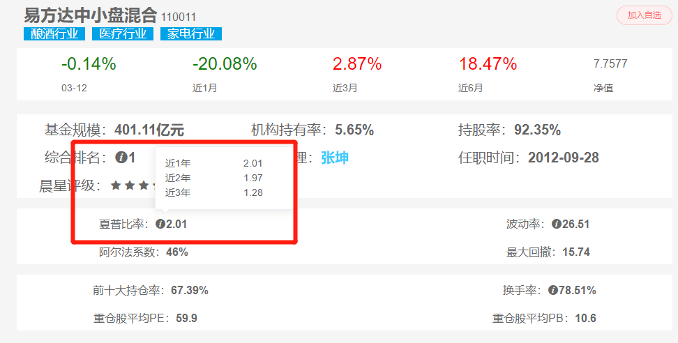 如何挑选基金？