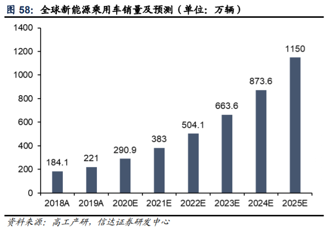 闻泰科技深度解析：5G驱动ODM业务，协同安世打开长期成长空间