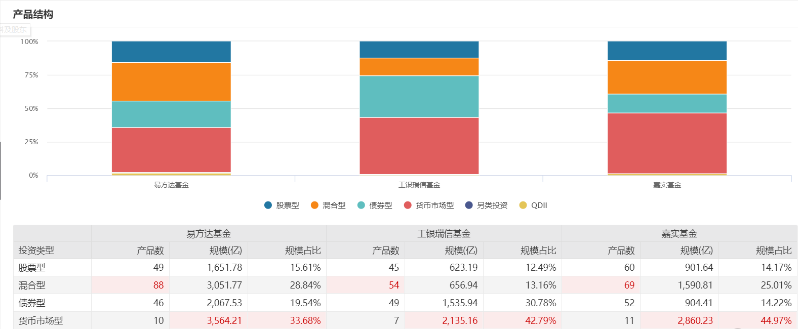 Choose fund, besides should visit fund manager, the action of fund company also nots allow small gaze