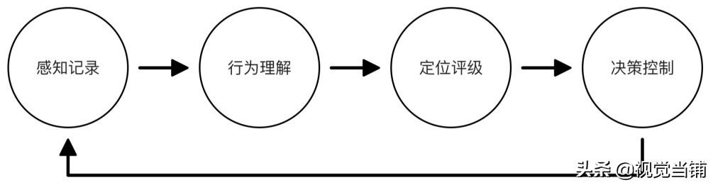 小米是如何做产品设计迭代的？来看负责人的论文级总结！