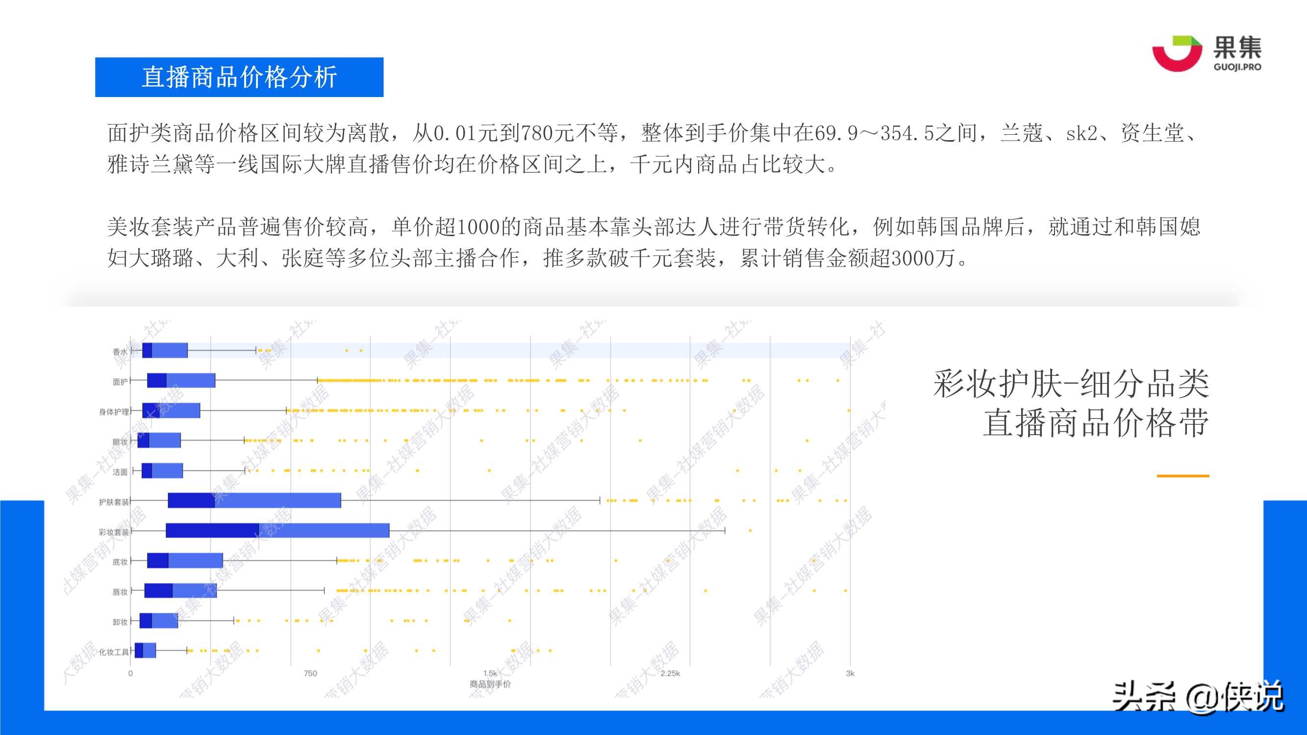 抖音3.8女王节：四大消费赛道直播规律解析