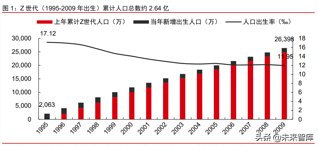 Z世代社交需求市场研究：以Soul和TapTap为代表的Z世代社交