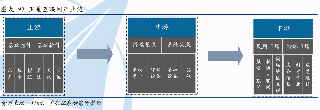 军工行业深度报告：三“军”过后尽开颜