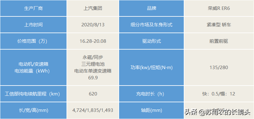 8月新车回顾：自主品牌提前发力 不给北京车展留余地？