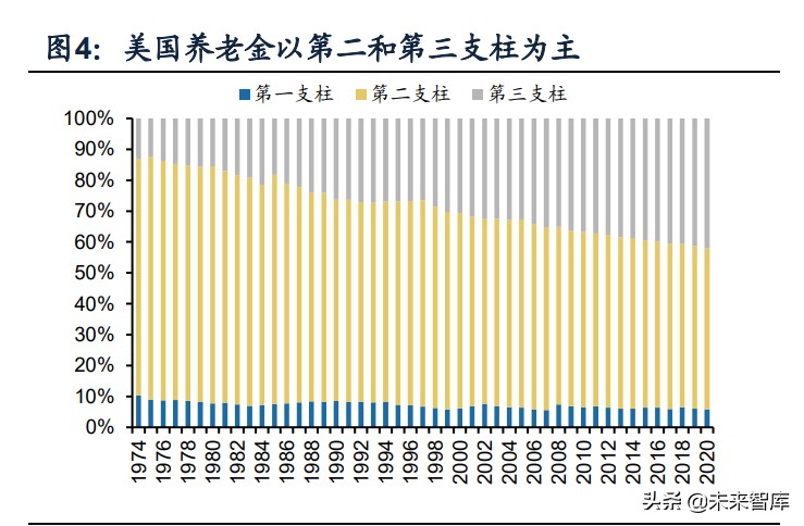 保险行业专题报告：海外主流养老体系研究，模式与启示