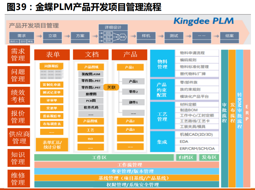 计算机软件PLM行业专题分析报告
