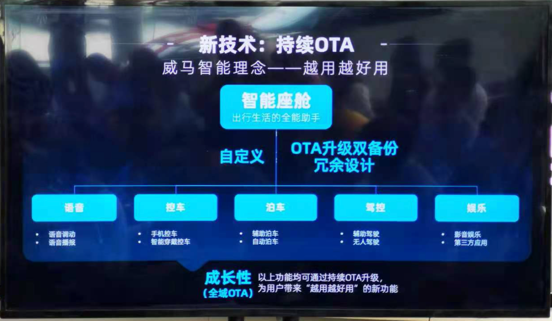 威马承诺无人驾驶事故责任归主机厂 并启动双品牌LOGO战略