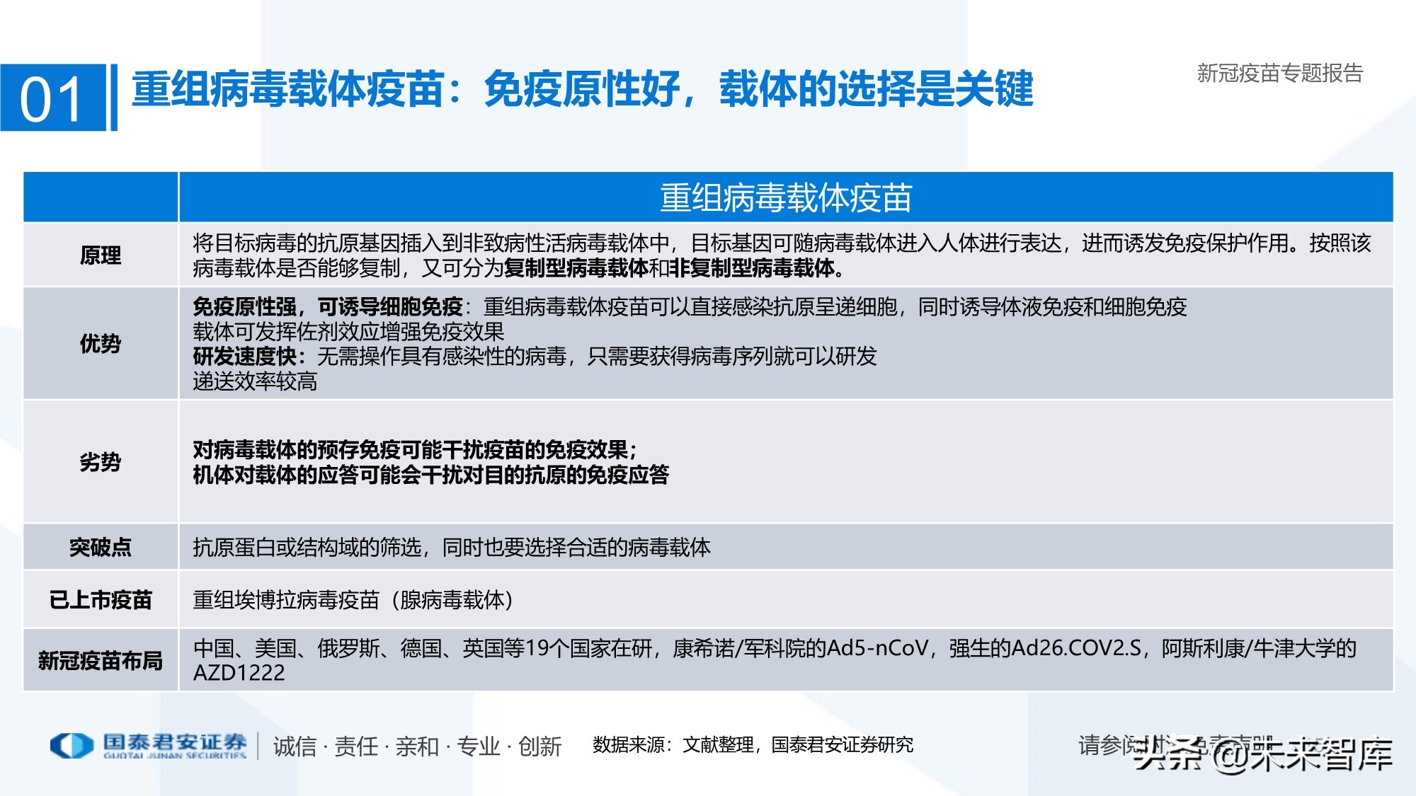 疫苗行业专题报告：新冠疫苗加速研发，曙光已现