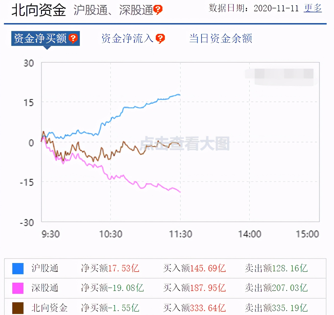 股指缩量分化，谈科技、医药和消费三个问题