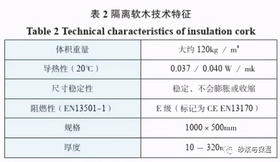 一種新型環(huán)保保溫材料！不僅保溫效果佳！還有隔音效果