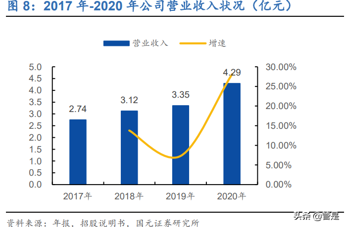 芯朋微专题研究：模拟芯片细分龙头，缺芯潮加速国产替代