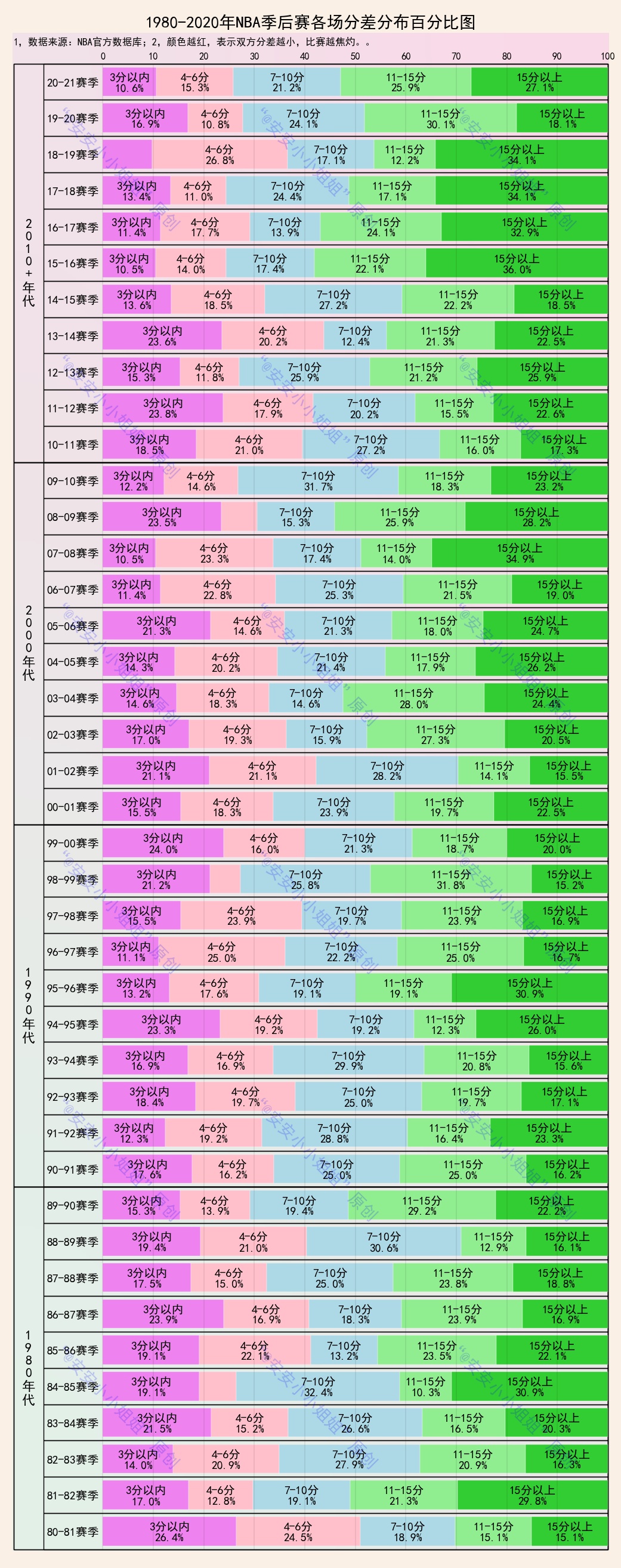 NBA总冠军含金量排名：98公牛，81凯尔特人，02湖人前三