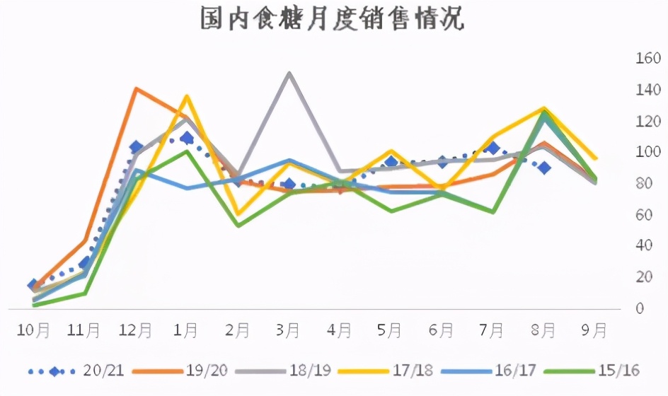 旺季将尽“妖糖”本色何时再现