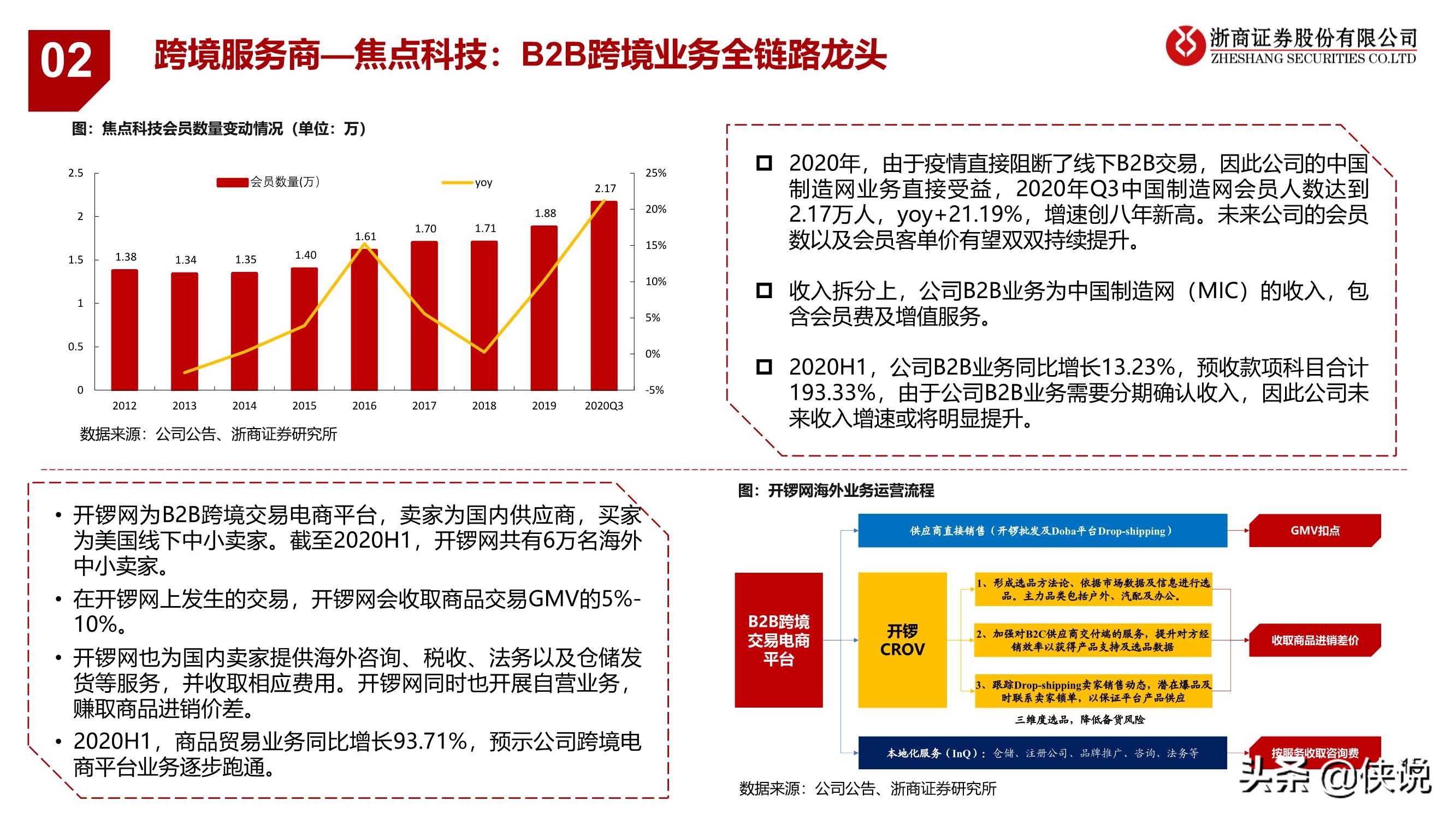 2021新零售：科技驱动数据与算法进化，新流量激发新机遇