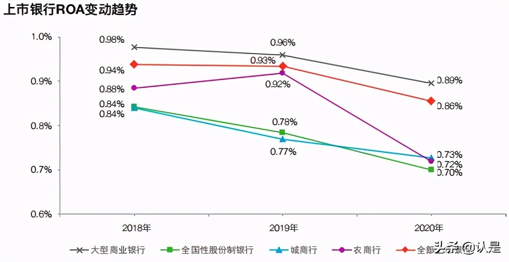中国上市银行2020年回顾及未来展望