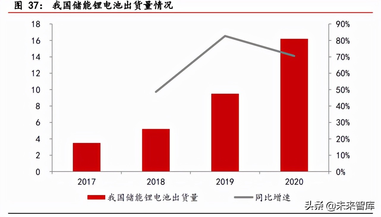 负极材料行业研究报告：景气度持续上行，一体化布局成为趋势
