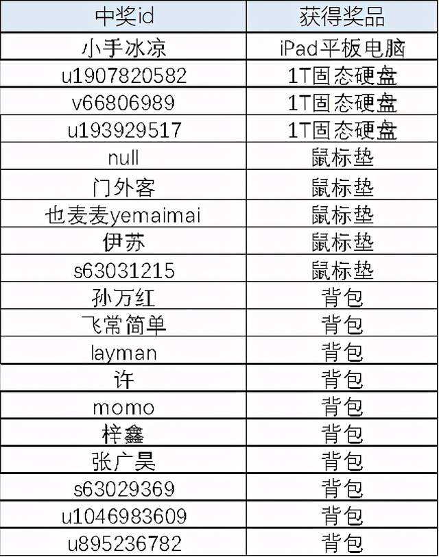 洞見嵌入式BI未來，Wyn Enterprise 商業(yè)智能和報表軟件V5.0發(fā)布會