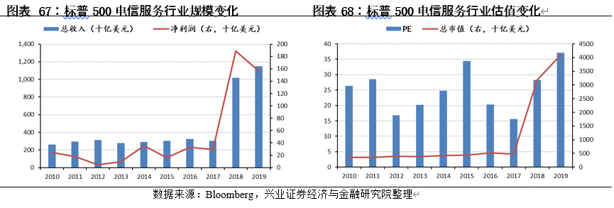 中国内地股市与美国、日本、中国香港等主要市场结构对比分析