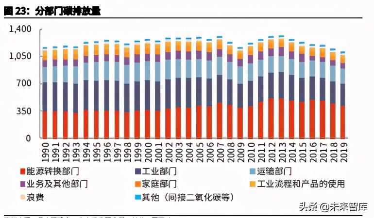 日本降碳之路主题研究报告：资源约束型国家如何选择碳中和？