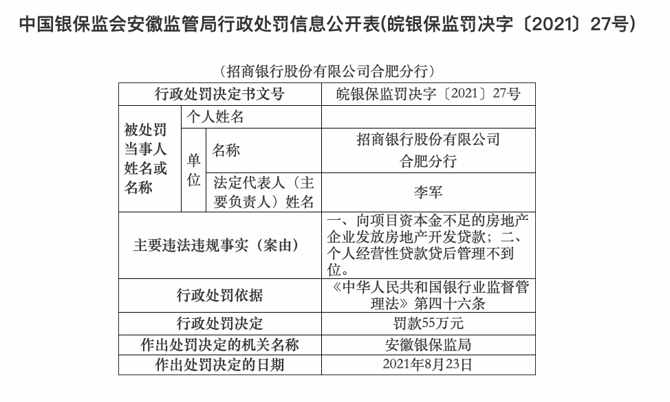 招商银行因违规贷款被罚55万，上半年房地产不良贷款增加31亿