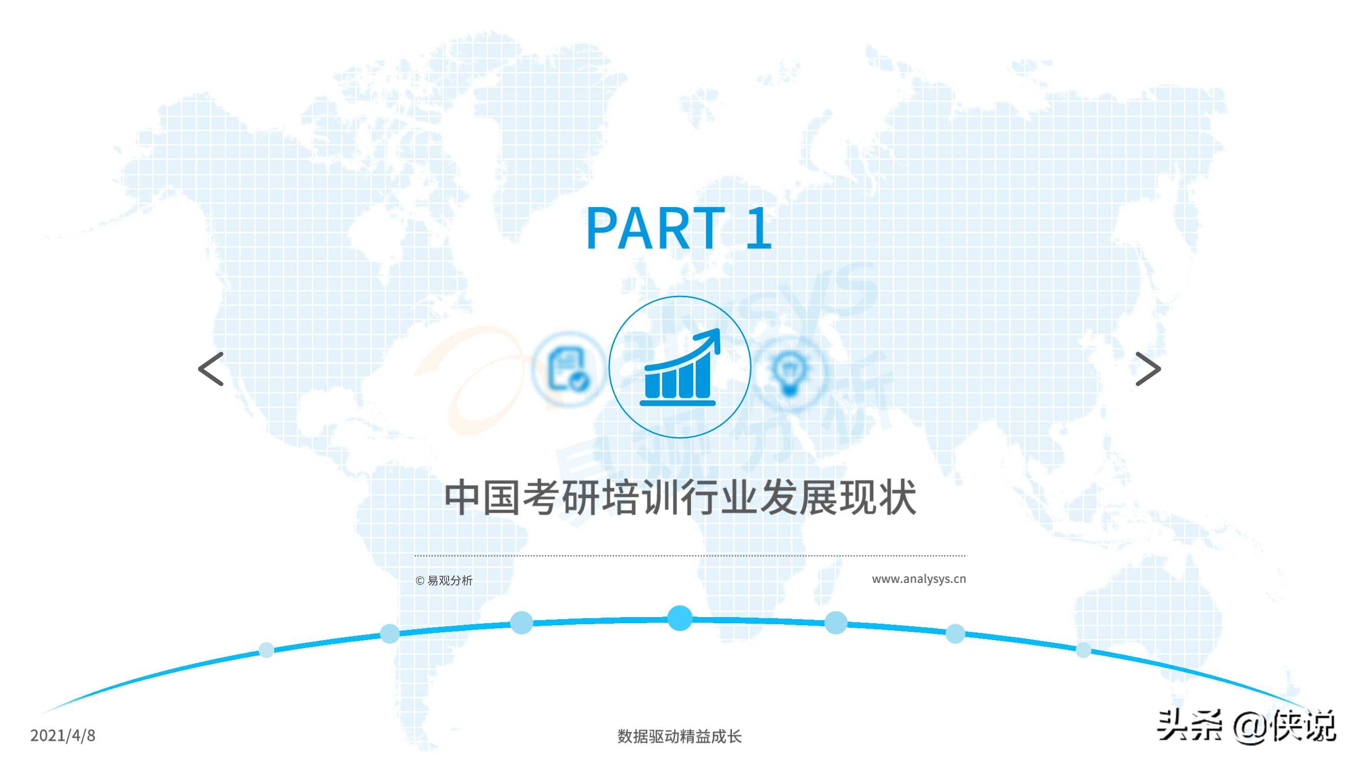 中国考研培训行业白皮书2021（易观）