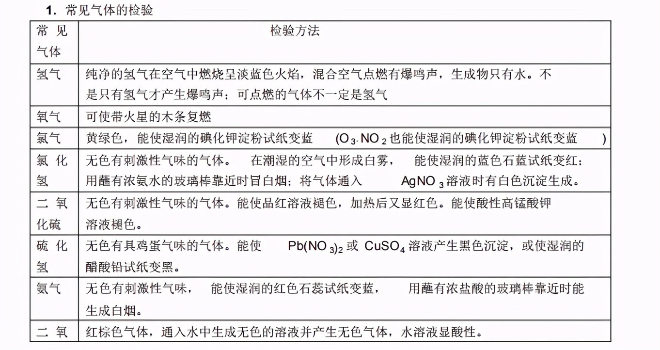 高考必考｜化学工艺流程之物质的分离提纯及检验鉴别，轻松拿分
