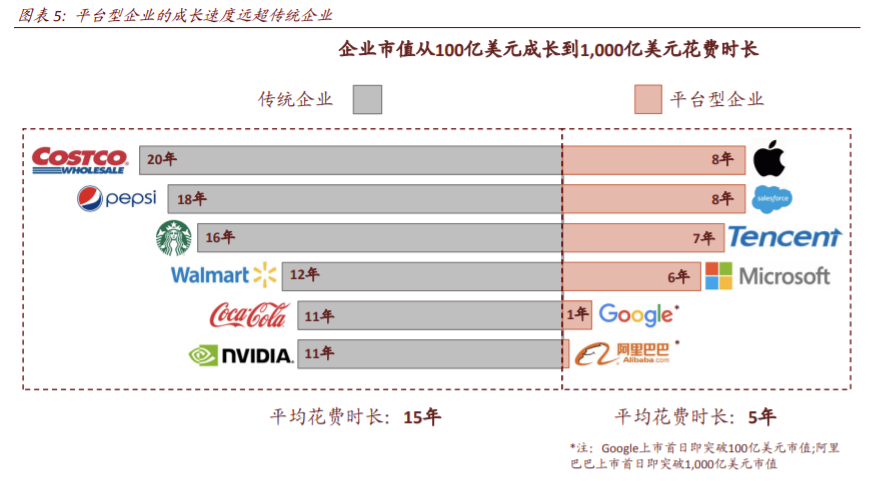 平台型经济体深度解析：垄断颠覆何以监管，前世今生怎映来世